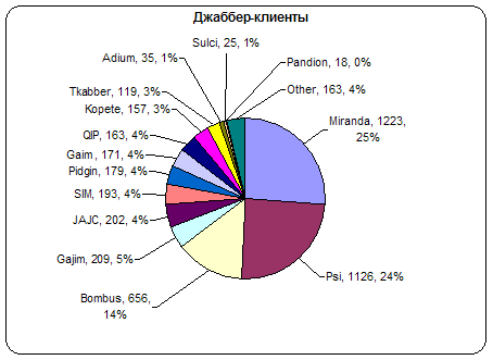 20070706-jru-by-clients.png